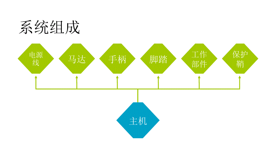 脑科动力系统使用及维护_第4页