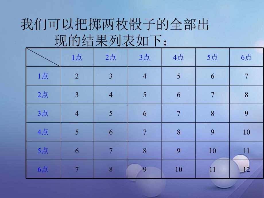 九年级数学下册4_2_2用列举法求概率课件新版湘教版_第3页