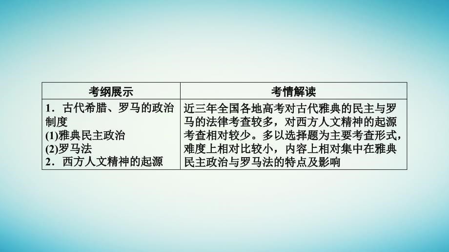 2019届高考历史大二轮专题复习 第一部分 古代中国和古代世界 专题4 古代希腊、罗马课件_第5页