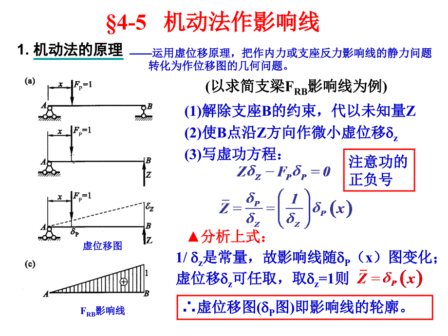 结构力学§4-5-机动法作影响线_第1页