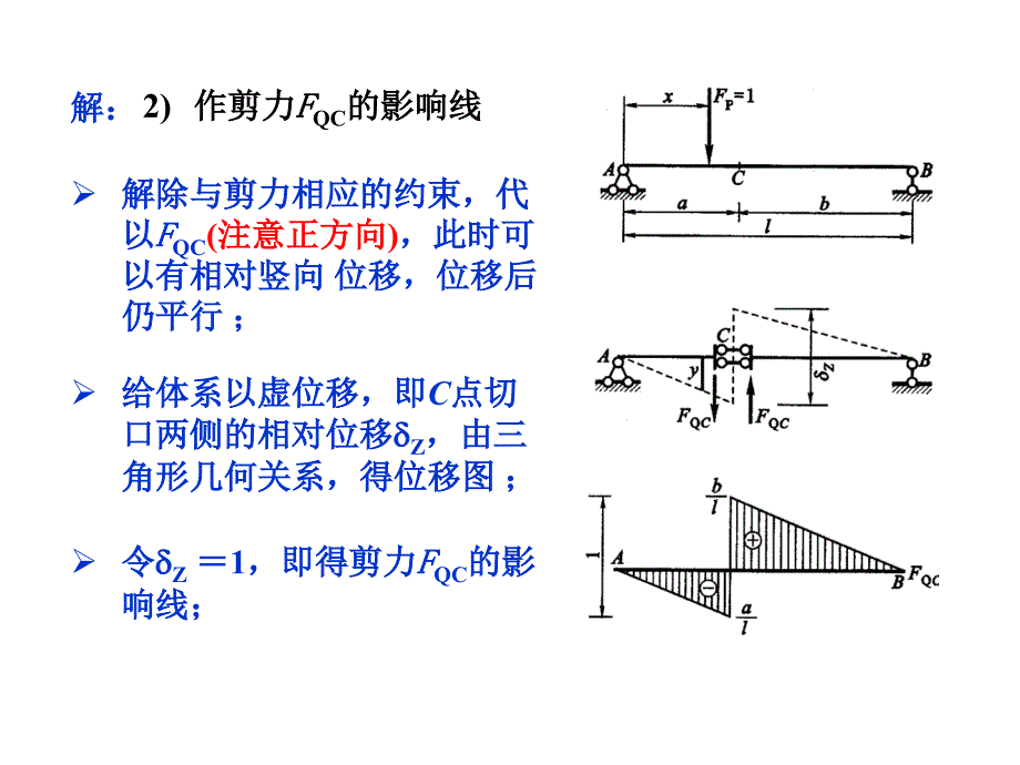 结构力学§4-5-机动法作影响线_第4页