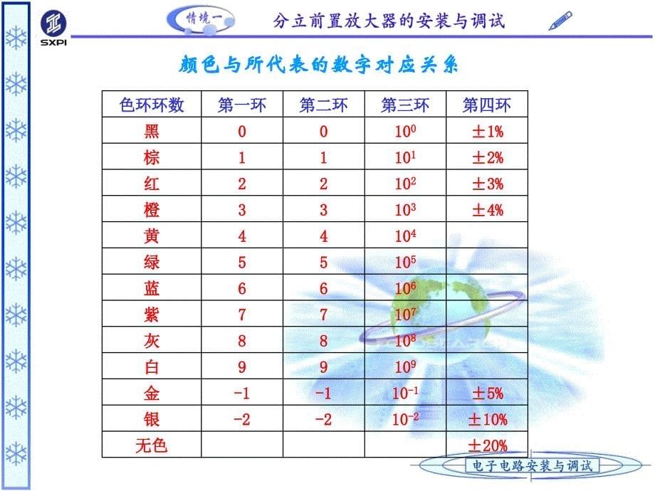 电阻分类辨别大全_第5页