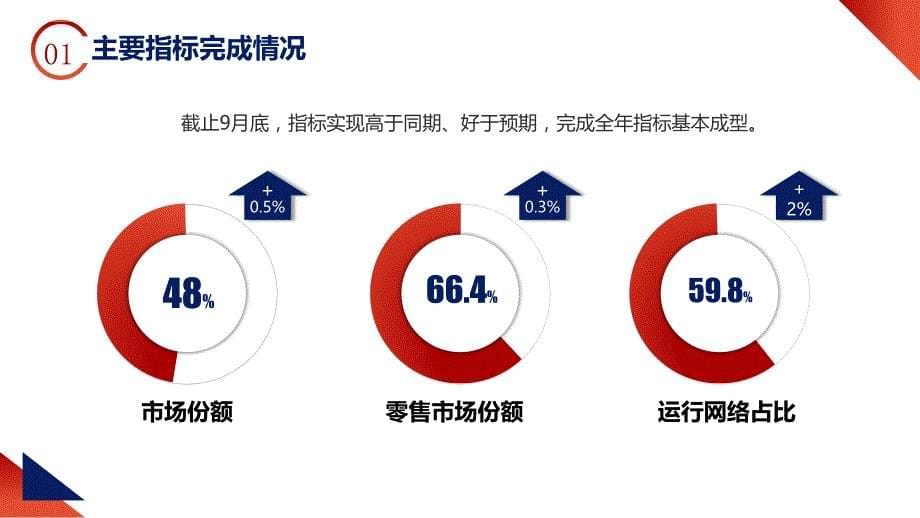 红蓝商务公司销售年终工作总结_第5页