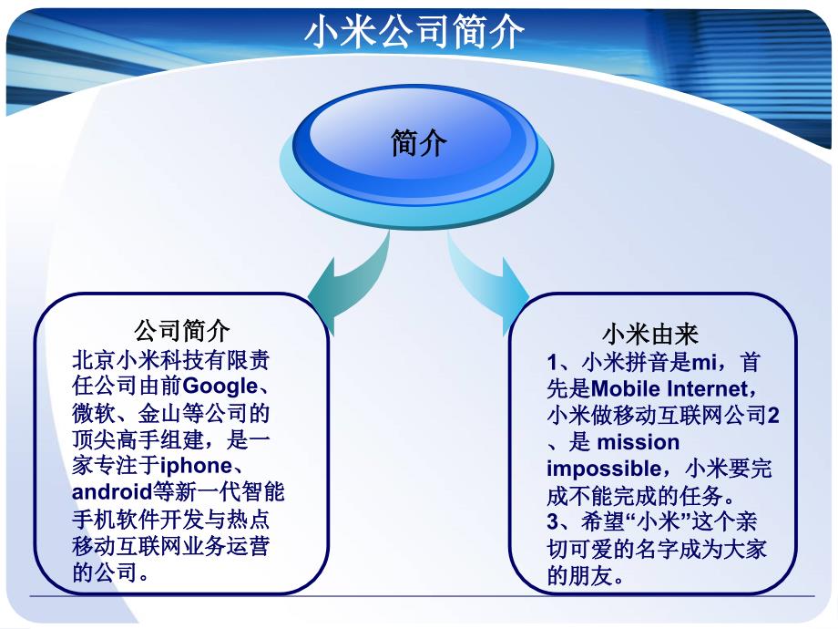 小米手机战略管理案例_第4页