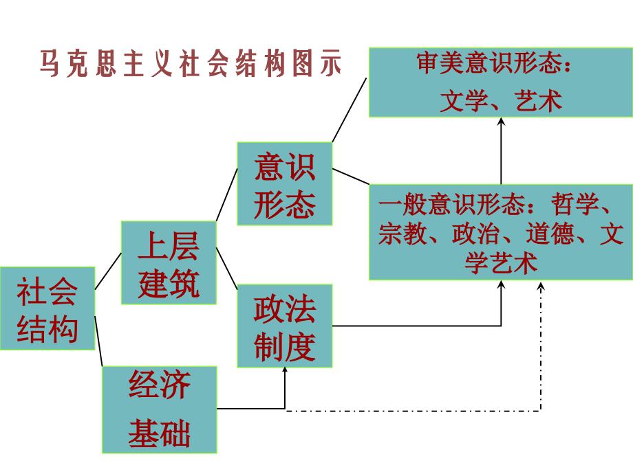 文学与文学观念_第4页