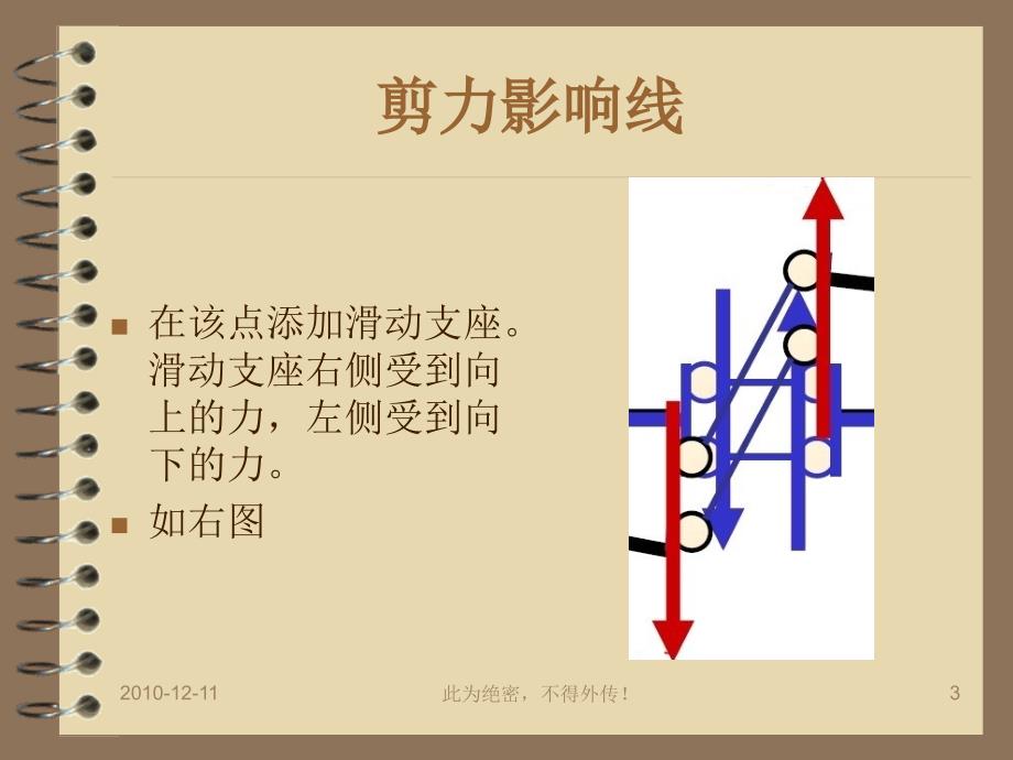 结构力学——影响线_第3页