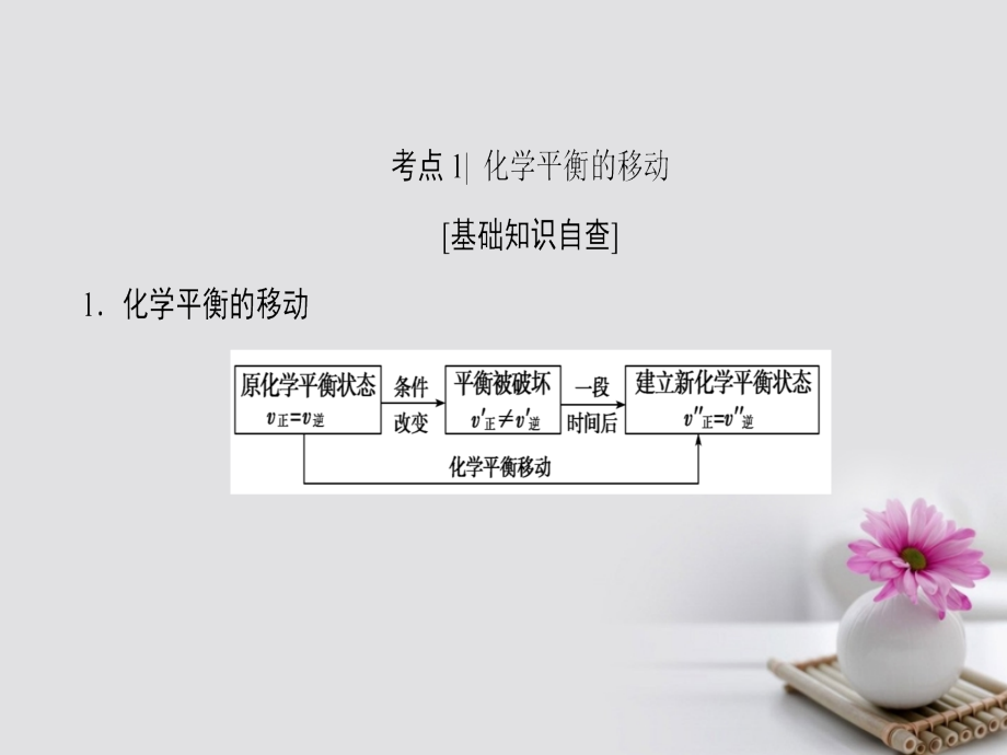 高考化学大一轮复习 专题7 化学反应速率与化学平衡 第3单元 化学平衡的移动（加试要求）课件_第3页