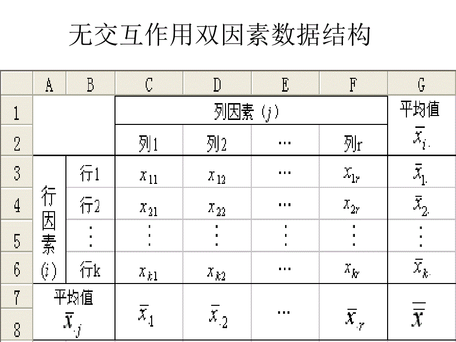 统计学-双因素_第3页