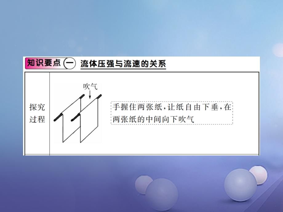 八年级物理下册第9章压强第4节流体压强与流速的关系小册子课件新版新人教版_第2页