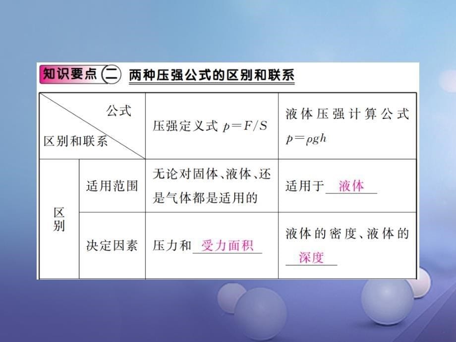 八年级物理下册第9章压强第2节液体的压强第2课时连通器与液体压强的应用小册子课件新版新人教版_第5页