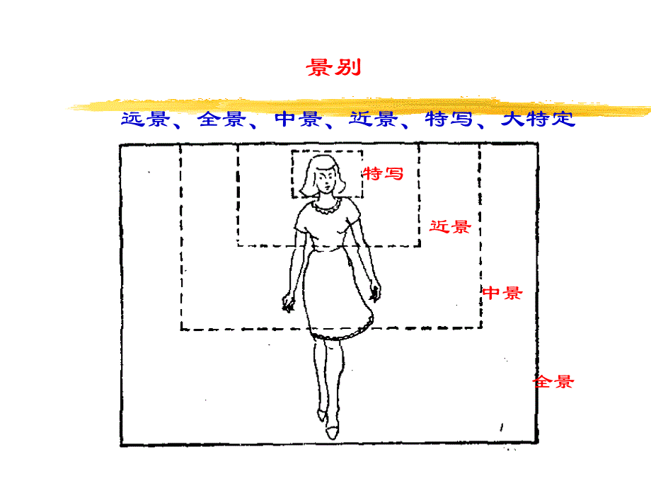 镜头类别和功能_第2页