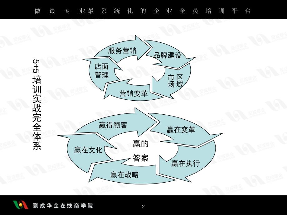 尹传高-中小企业如何有效的建立品牌上(改)_第2页