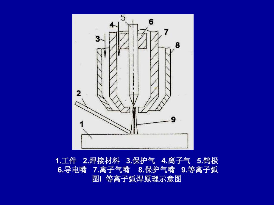 其他焊接方法_第3页