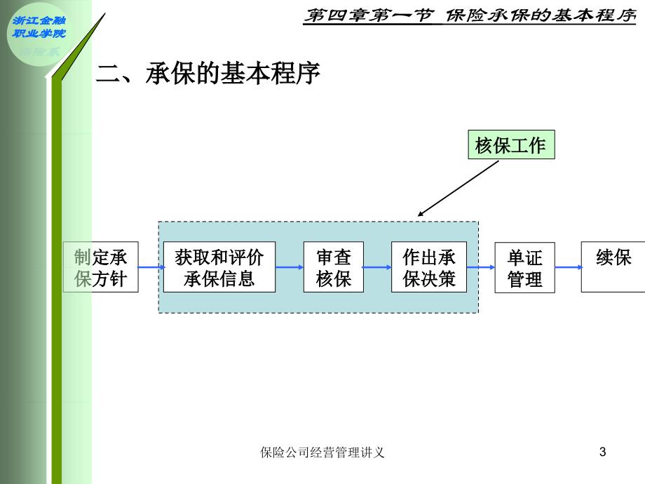 保险承保管理_第3页