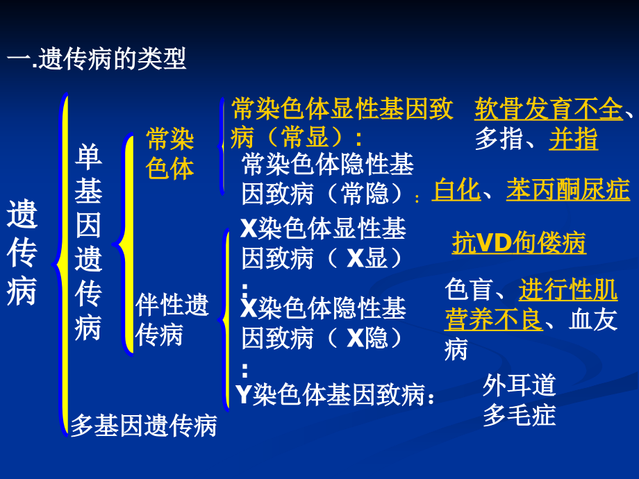 必修2人类因遗传病及遗传系谱的专题复习_第2页