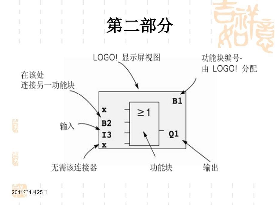 西门子logo培训(入门到精通)_第5页