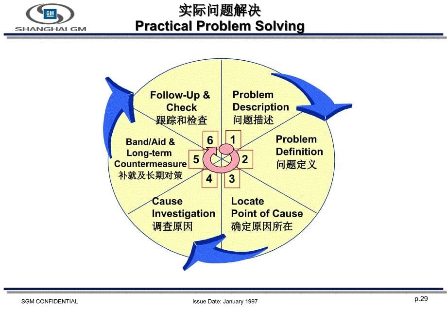 解决问题步骤pps_第5页