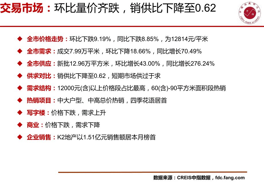 廊坊房地产市场快报（2018年10月）_第3页