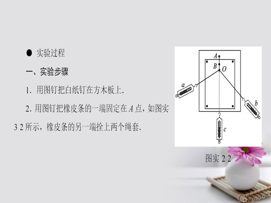 高三物理一轮复习 必考部分 第2章 相互作用 实验2 力的平行四边形定则课件_第5页