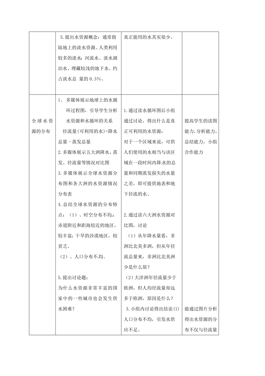 八年级科学上册 1_7 水的利用和保护（第1课时）教学设计 （新版）浙教版_第3页