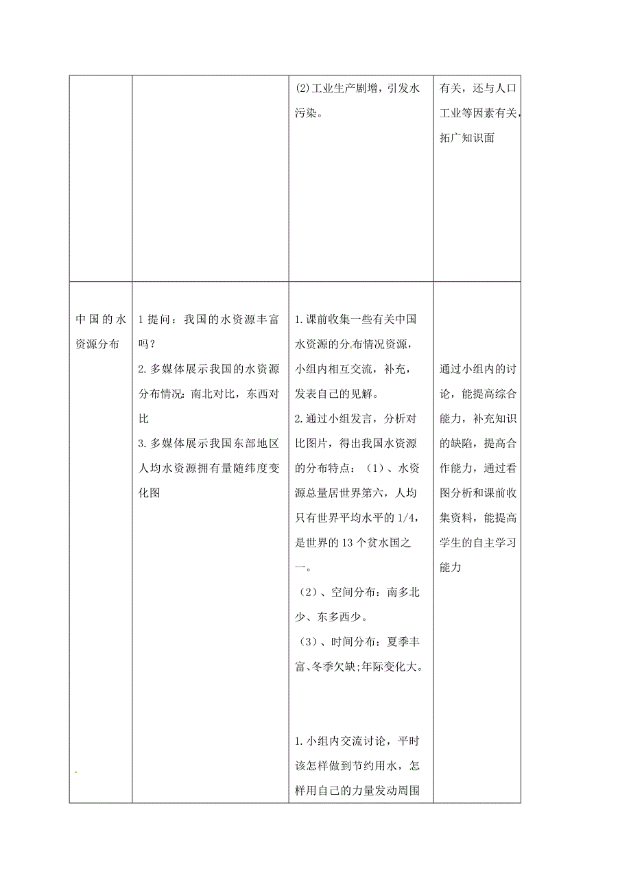 八年级科学上册 1_7 水的利用和保护（第1课时）教学设计 （新版）浙教版_第4页