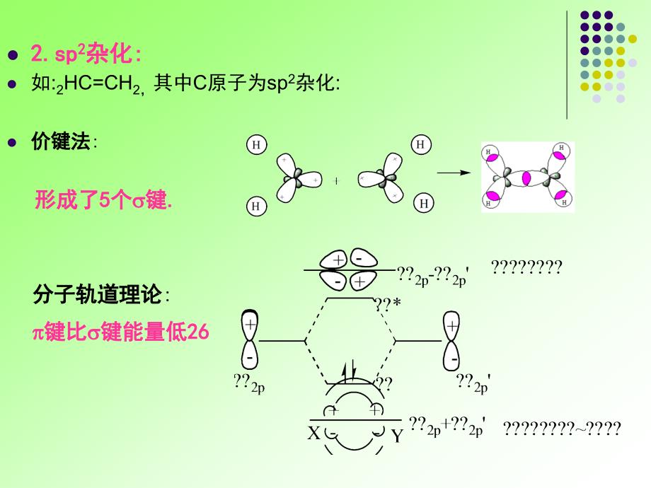 《有机化学》（第一版 ）第三章  烯 烃(1)_第4页