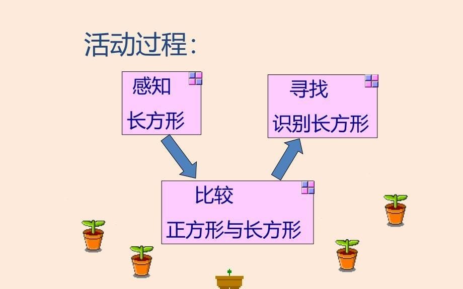 早教幼儿园中班数学活动教学动态课件：有趣的长方形_第5页