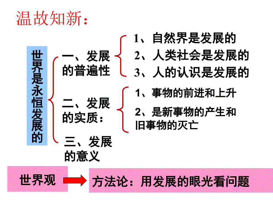 公开课8.2用发展的眼光看问题.2016ppt_第1页