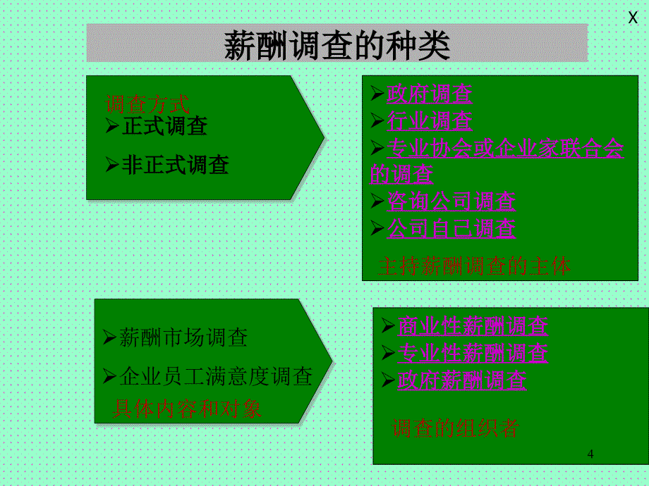 薪酬调查案例分析_第4页