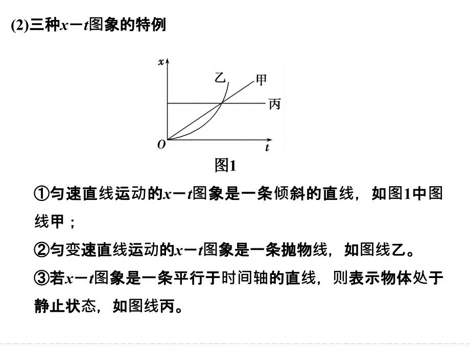 对三类运动图像的剖析及应用_第3页