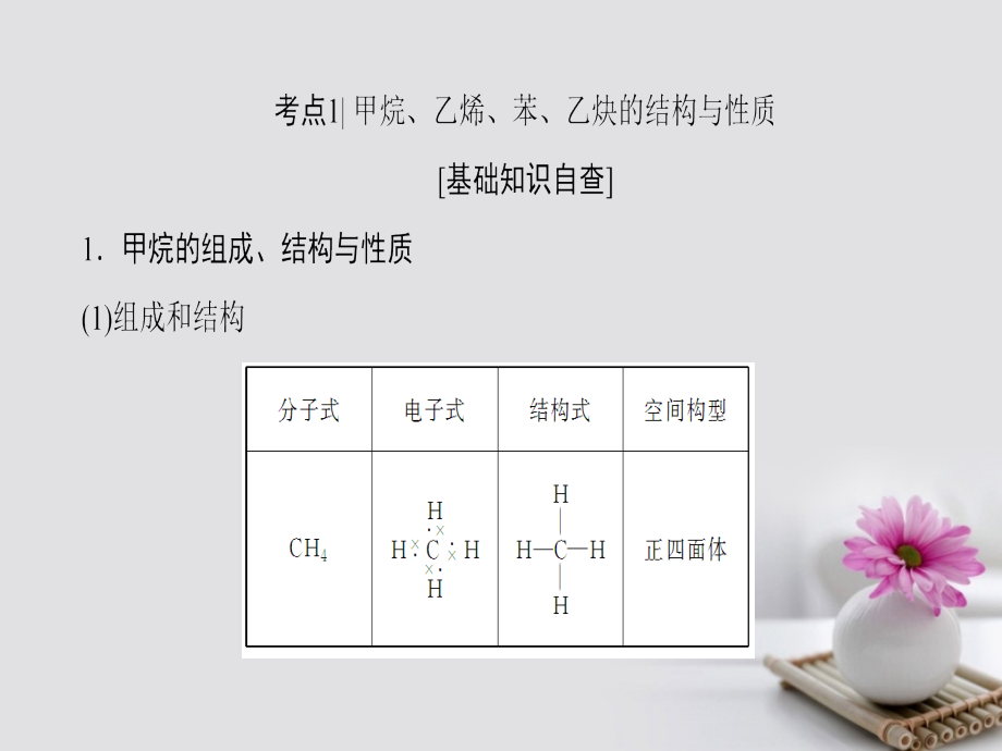 高考化学大一轮复习 专题9 有机化合物的获得与应用 第1单元 化石燃料与有机化合物课件_第3页