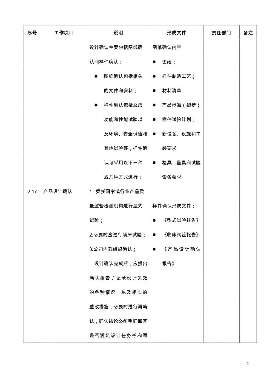 医疗器械新产品设计与开发流程_第5页