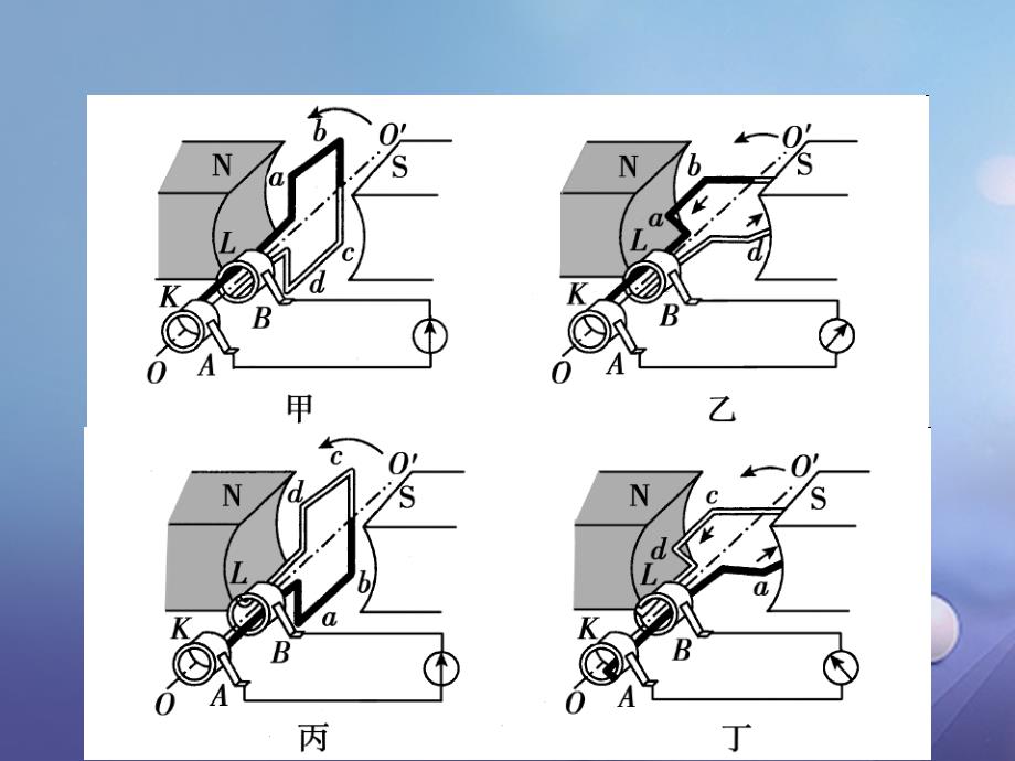 九年级物理全册 第18章 电能从哪里来 第2节 科学探究 怎样产生感应电流 第2课时 发动机原理课件 （新版）沪科版_第4页