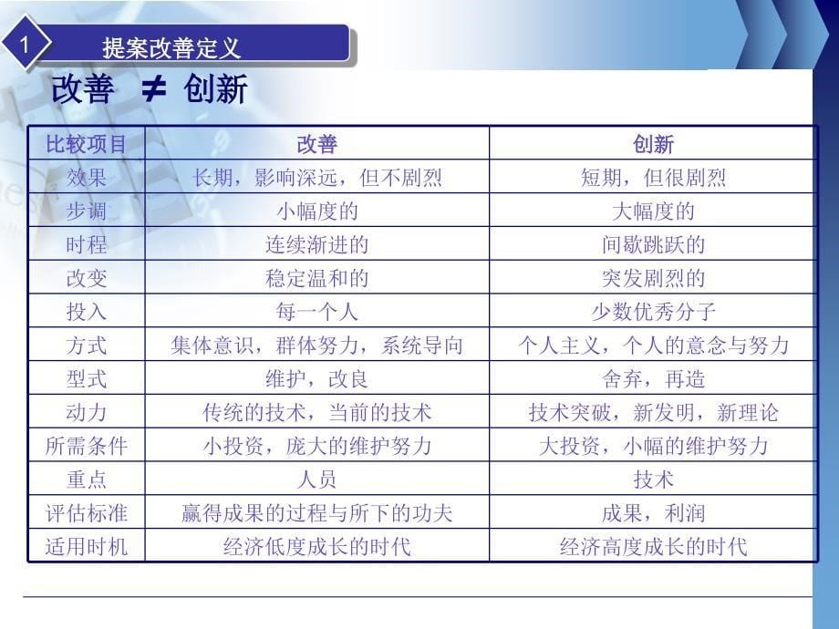 提案改善制度介绍_第5页