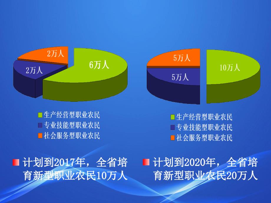 职业农民培育的风险评估与对策1_第4页