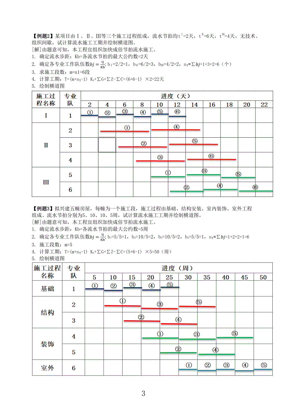 横道图索赔_第3页