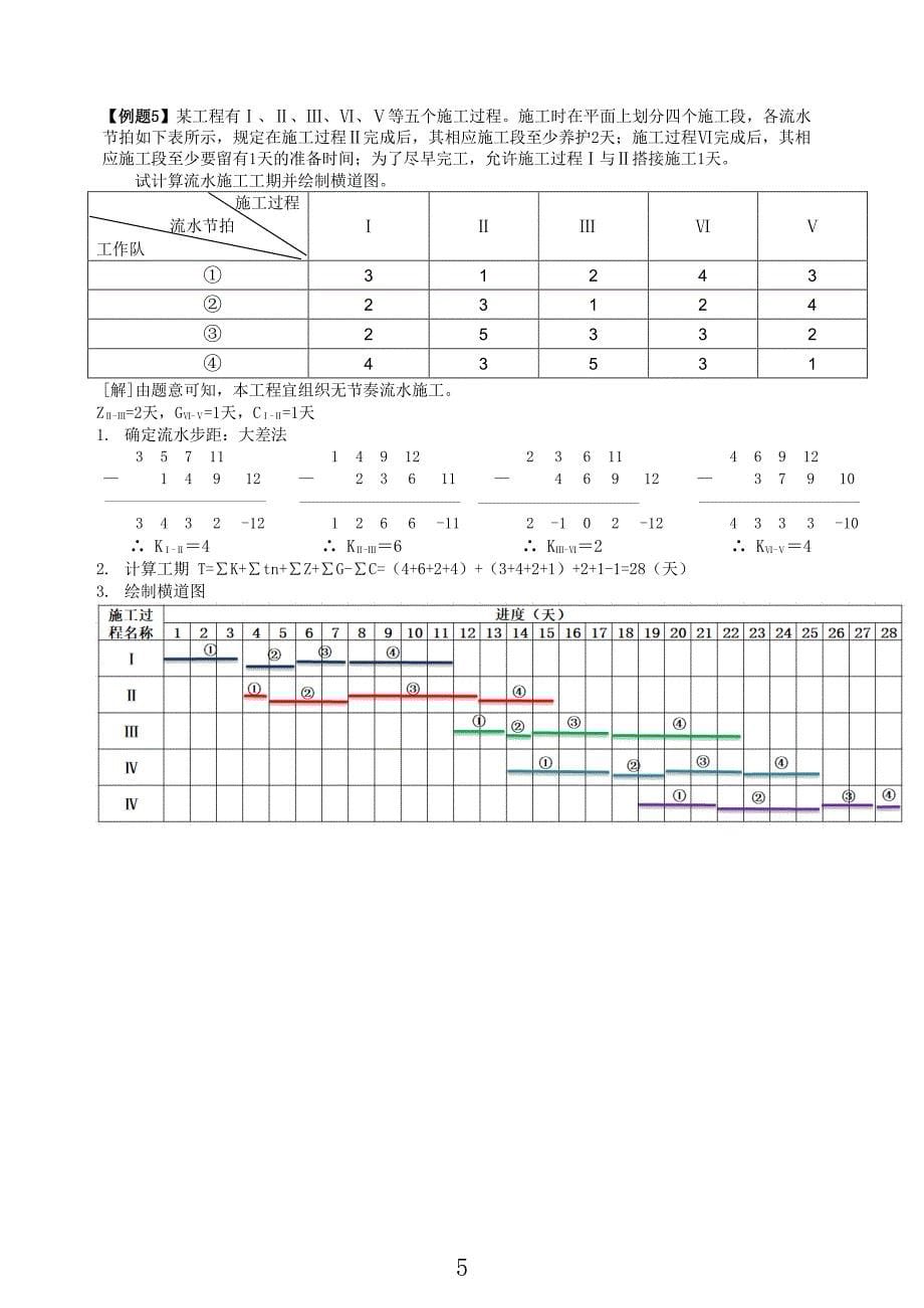 横道图索赔_第5页