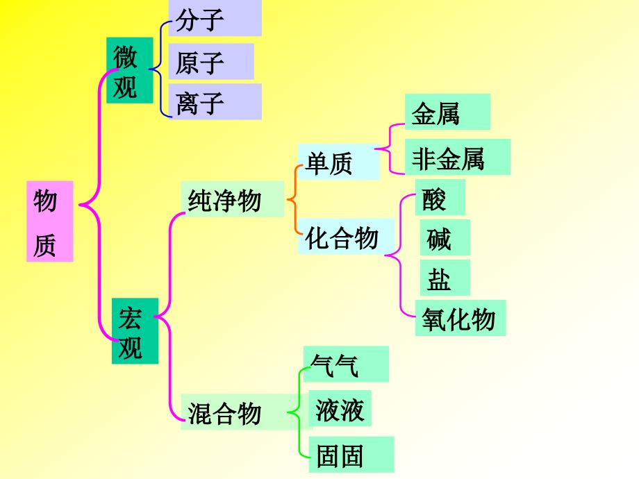 胶体性质_第3页