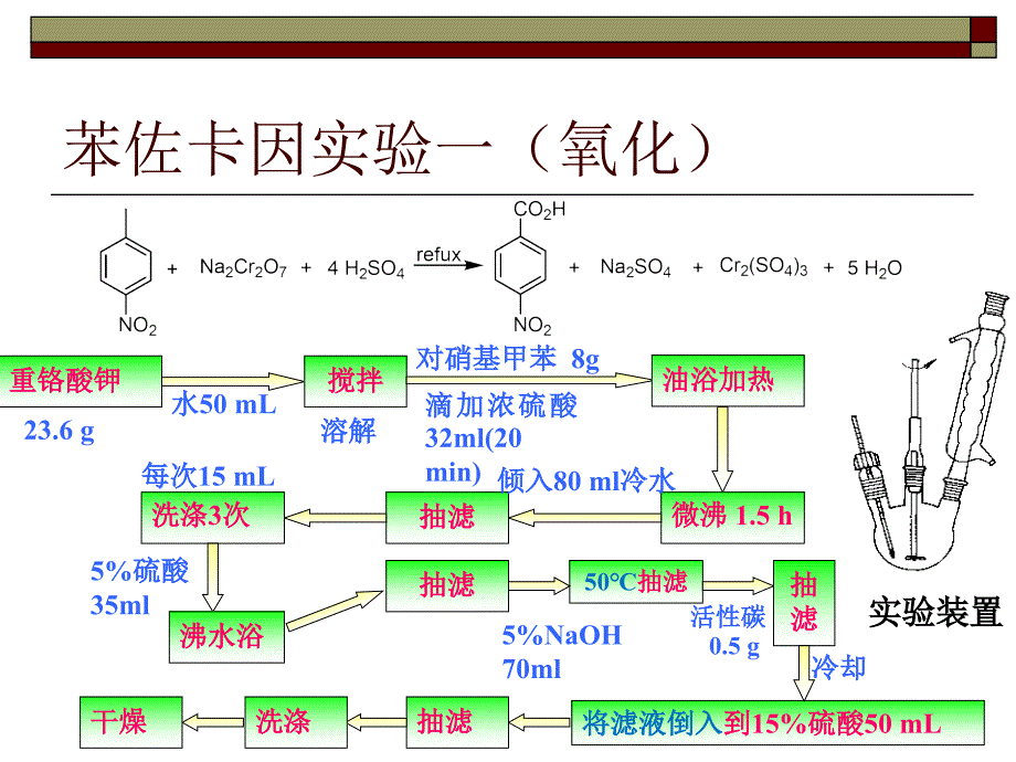 药化实验三-苯佐卡因的合成2015.12.23_第4页