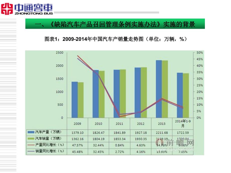 缺陷汽车产品召回管理条例实施办法解读_第4页