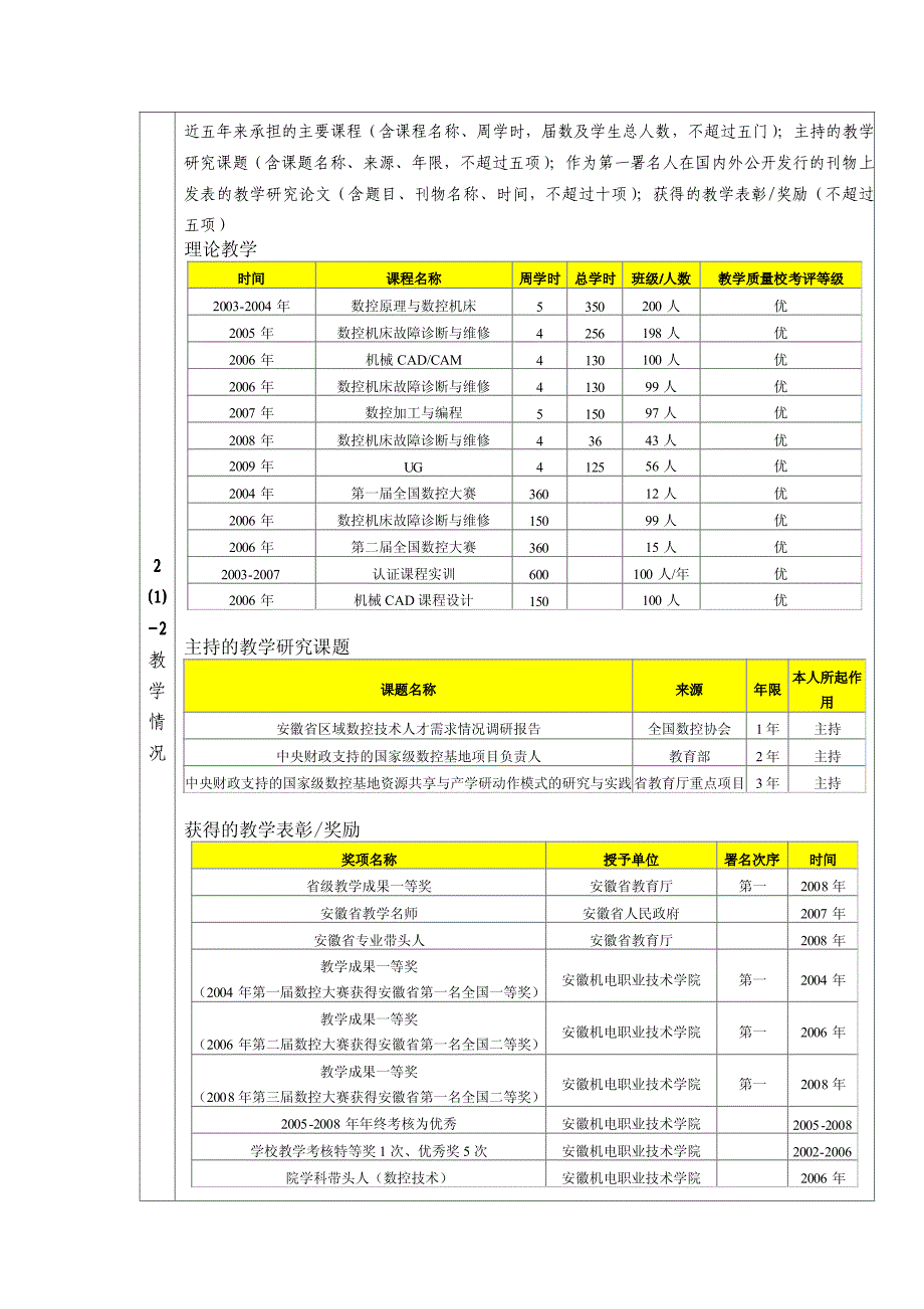 2009年度高职高专国家精品课程申报表_第4页