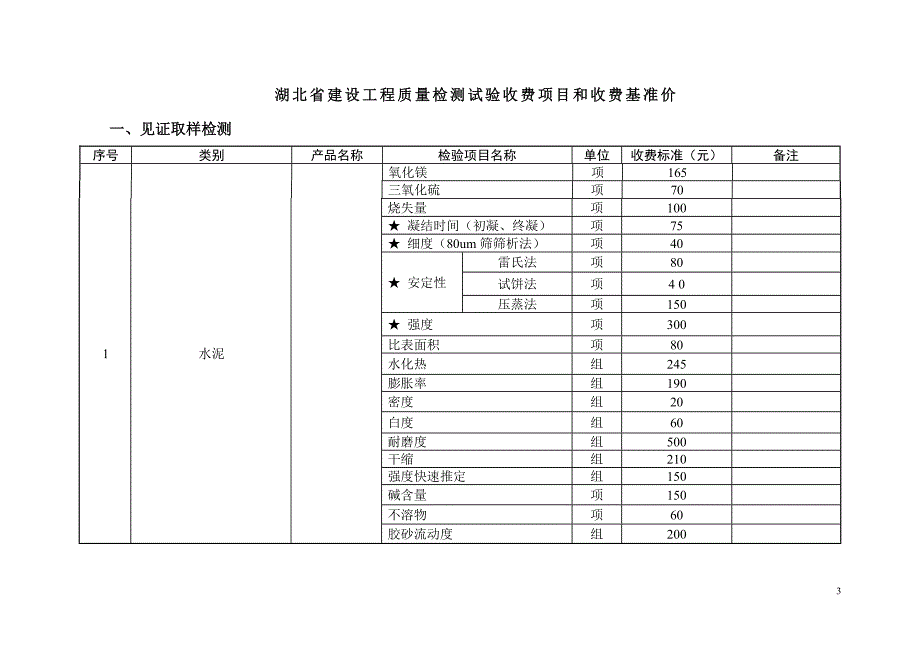 湖北省检验试验费收费标准(doc)_第3页