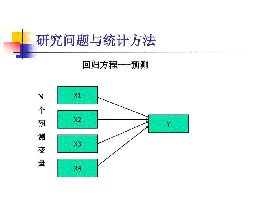 1.6-中介变量与缓冲变量验证_第4页