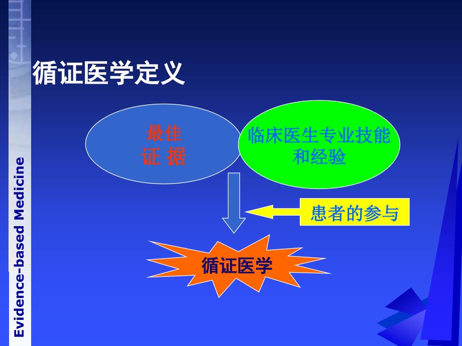 研究证据的分类_第4页