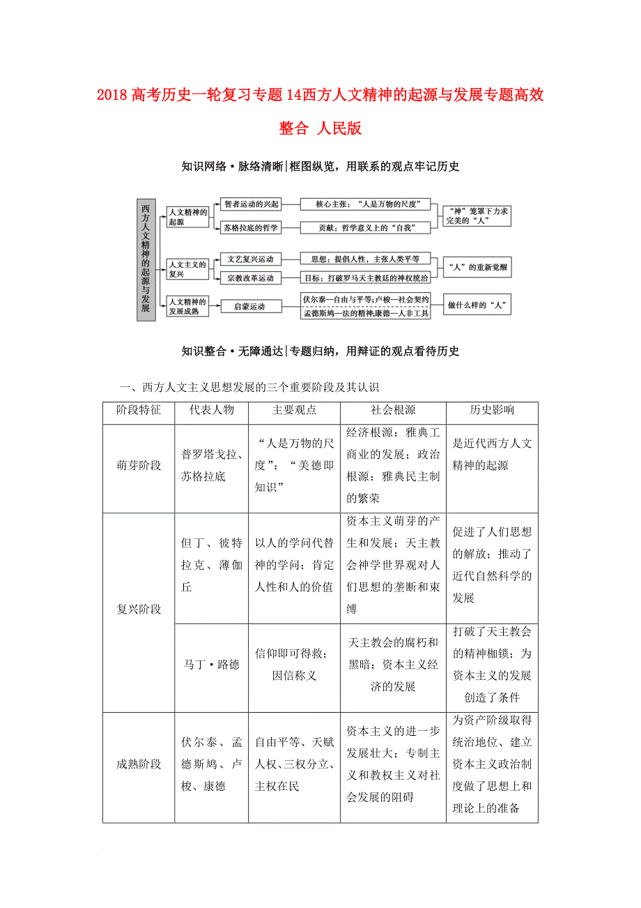 高考历史一轮复习 专题14 西方人文精神的起源与发展专题高效整合 人民版_第1页