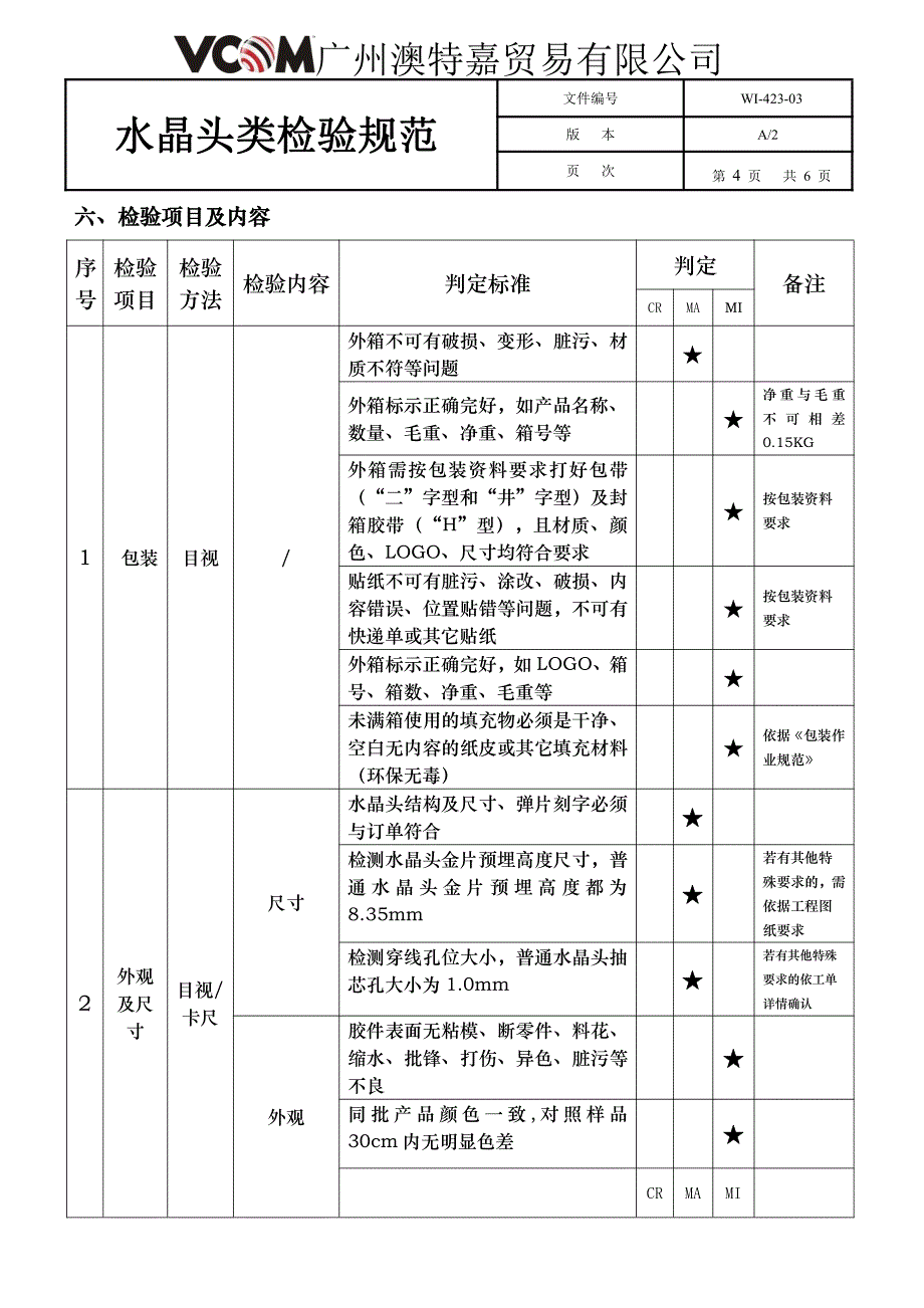 水晶头检验标准_第4页