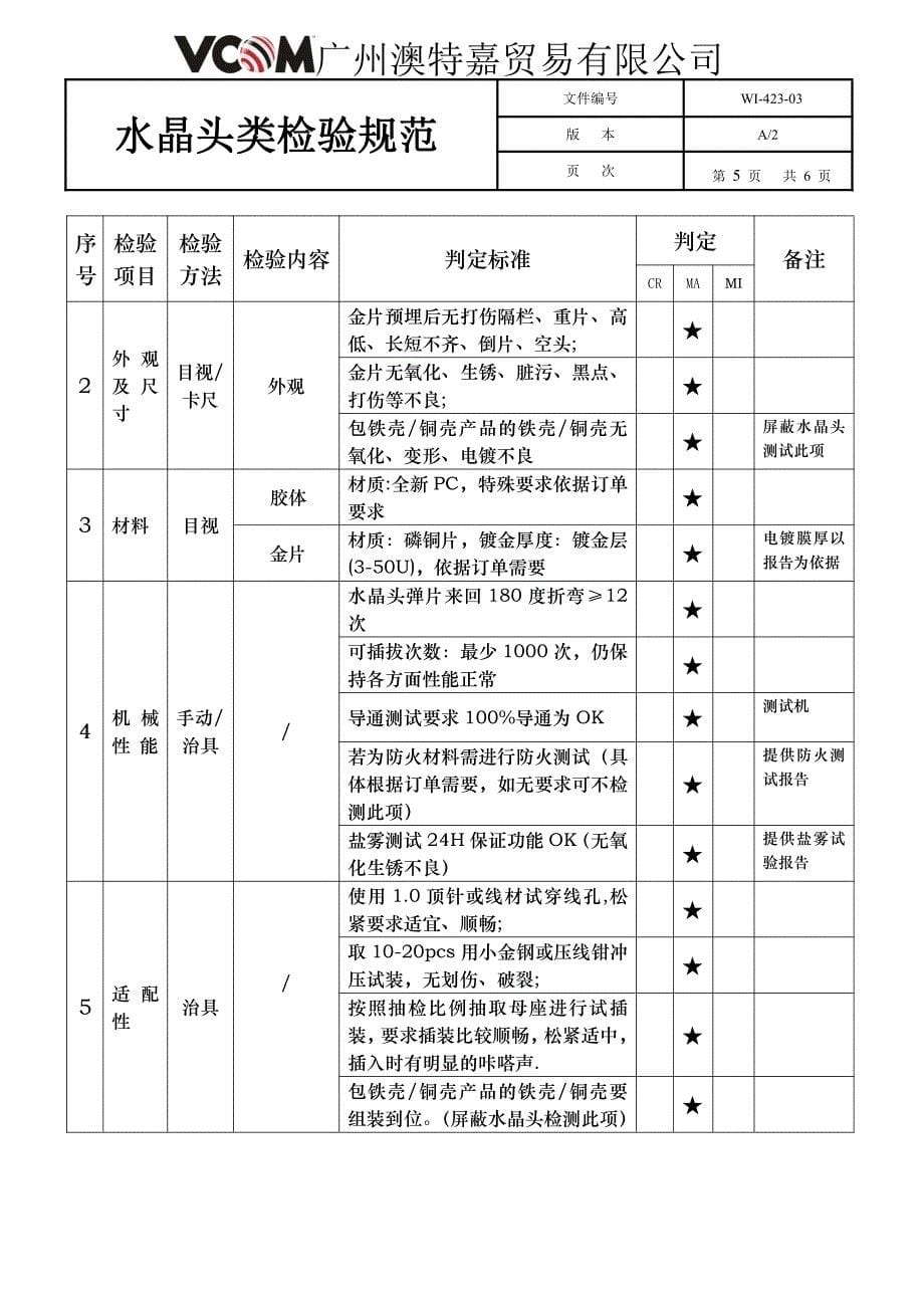 水晶头检验标准_第5页