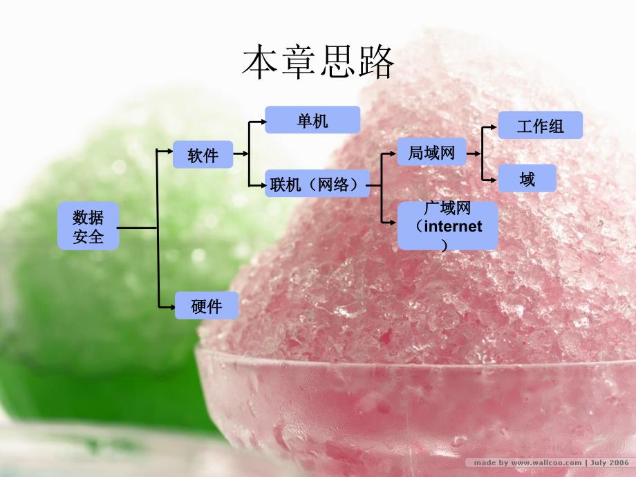 如何保护电脑数据安全_第4页