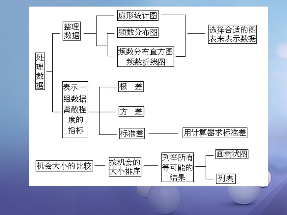 九年级数学下册28_2用样本估计总体第1课时课件新版华东师大版_第1页