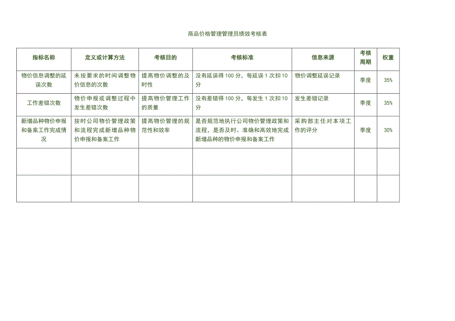 商品价格管理管理员绩效考核表_第1页